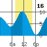 Palix River tide chart for Thursday, December 16, 2021