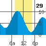 Palix River tide chart for Wednesday, December 29, 2021