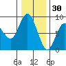 Palix River tide chart for Thursday, December 30, 2021