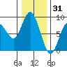 Palix River tide chart for Friday, December 31, 2021