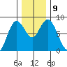 Palix River tide chart for Thursday, December 9, 2021