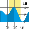 Palix River tide chart for Saturday, January 15, 2022