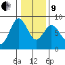 Palix River tide chart for Sunday, January 9, 2022