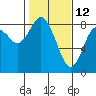 Palix River tide chart for Saturday, February 12, 2022