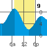 Palix River tide chart for Wednesday, February 9, 2022