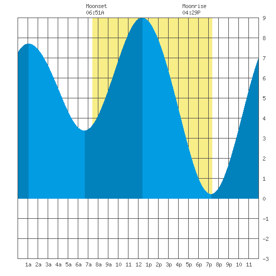 Palix River tide chart for Tuesday, March 15, 2022