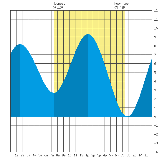 Palix River tide chart for Wednesday, March 16, 2022