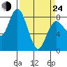 Palix River tide chart for Thursday, March 24, 2022