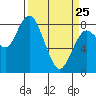 Palix River tide chart for Friday, March 25, 2022