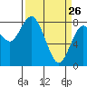 Palix River tide chart for Saturday, March 26, 2022