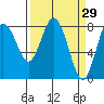 Palix River tide chart for Tuesday, March 29, 2022