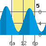 Palix River tide chart for Saturday, March 5, 2022