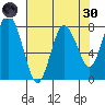 Palix River tide chart for Saturday, April 30, 2022