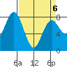 Palix River tide chart for Wednesday, April 6, 2022
