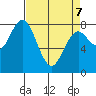 Palix River tide chart for Thursday, April 7, 2022