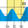 Palix River tide chart for Wednesday, May 11, 2022