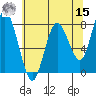 Palix River tide chart for Sunday, May 15, 2022