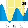 Palix River tide chart for Sunday, May 29, 2022