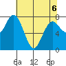 Palix River tide chart for Friday, May 6, 2022