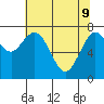Palix River tide chart for Monday, May 9, 2022
