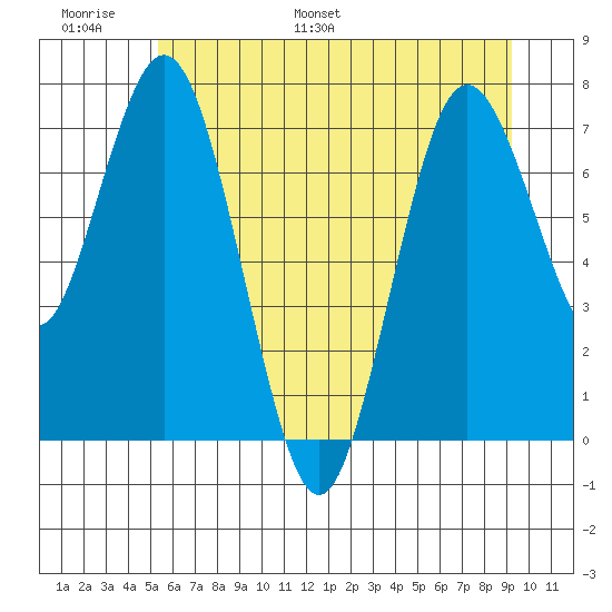 Palix River tide chart for Sunday, June 19, 2022
