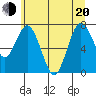 Palix River tide chart for Monday, June 20, 2022