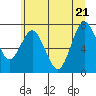Palix River tide chart for Tuesday, June 21, 2022