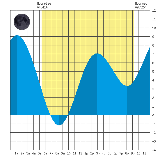 Palix River tide chart for Tuesday, June 28, 2022