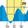 Palix River tide chart for Wednesday, June 29, 2022