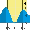 Palix River tide chart for Saturday, June 4, 2022