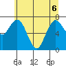Palix River tide chart for Monday, June 6, 2022
