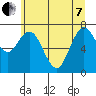Palix River tide chart for Tuesday, June 7, 2022