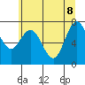 Palix River tide chart for Wednesday, June 8, 2022