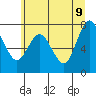 Palix River tide chart for Thursday, June 9, 2022