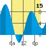 Palix River tide chart for Friday, July 15, 2022
