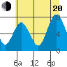 Palix River tide chart for Wednesday, July 20, 2022