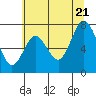 Palix River tide chart for Thursday, July 21, 2022