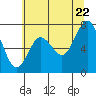 Palix River tide chart for Friday, July 22, 2022
