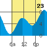 Palix River tide chart for Saturday, July 23, 2022