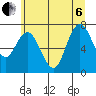Palix River tide chart for Wednesday, July 6, 2022