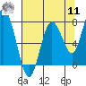 Palix River tide chart for Thursday, August 11, 2022