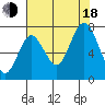 Palix River tide chart for Thursday, August 18, 2022