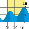 Palix River tide chart for Friday, August 19, 2022