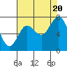 Palix River tide chart for Saturday, August 20, 2022