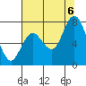 Palix River tide chart for Saturday, August 6, 2022