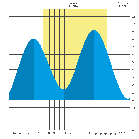 Palix River tide chart for Wednesday, September 14, 2022