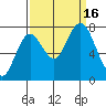 Palix River tide chart for Friday, September 16, 2022