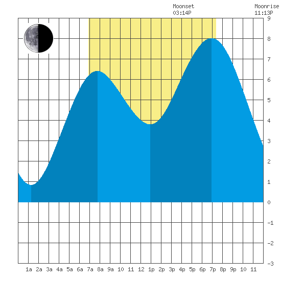 Palix River tide chart for Saturday, September 17, 2022