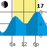 Palix River tide chart for Saturday, September 17, 2022