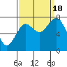 Palix River tide chart for Sunday, September 18, 2022